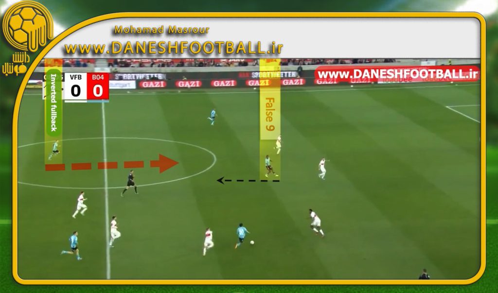 فولبک معکوس (Inverted Fullback) در فوتبال | تکامل تاکتیکی و تاثیرات ...